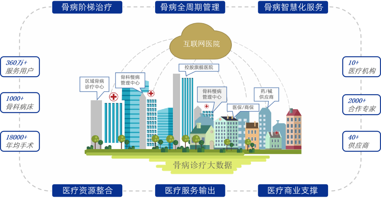業務模式.png